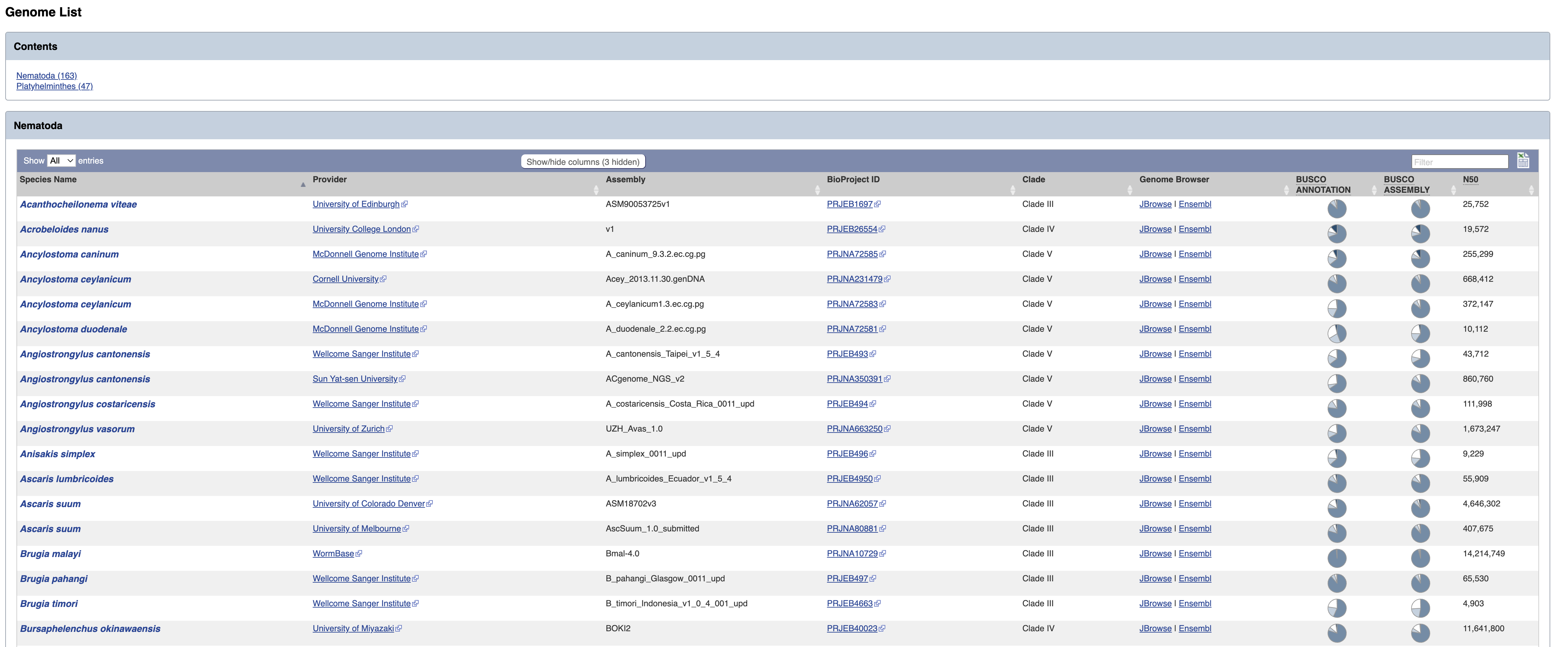 Species list